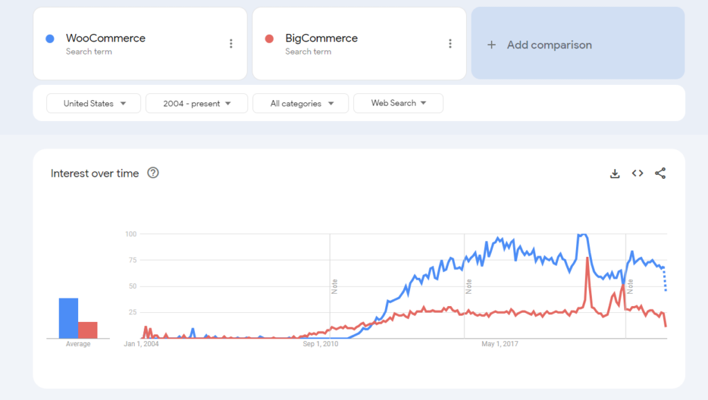 website builder search statistics