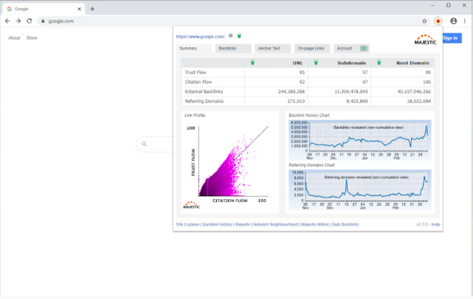 Backlink analyis with SEO chrome extension Majestic Backlink Analyzer