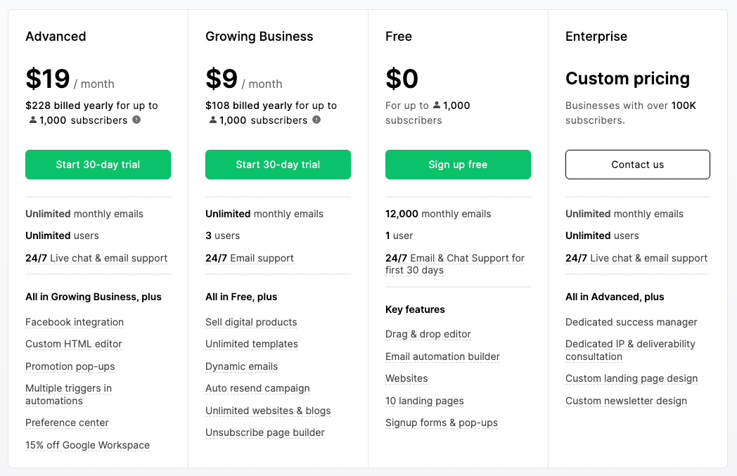 Pricing of MailerLite.